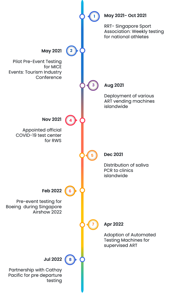mobile-timeline