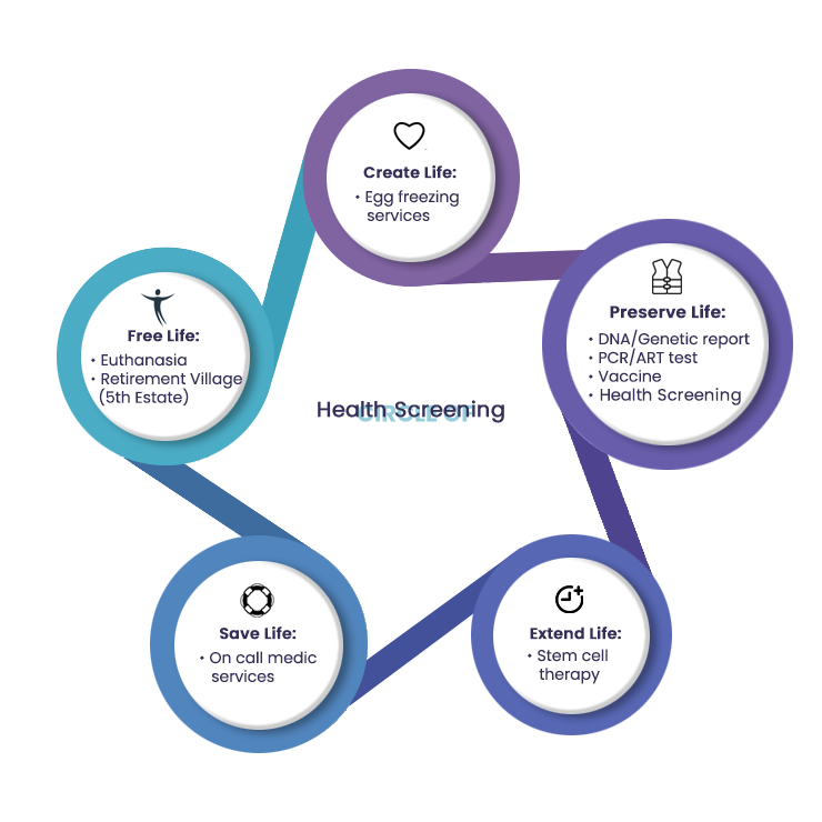 life-of-cycle
